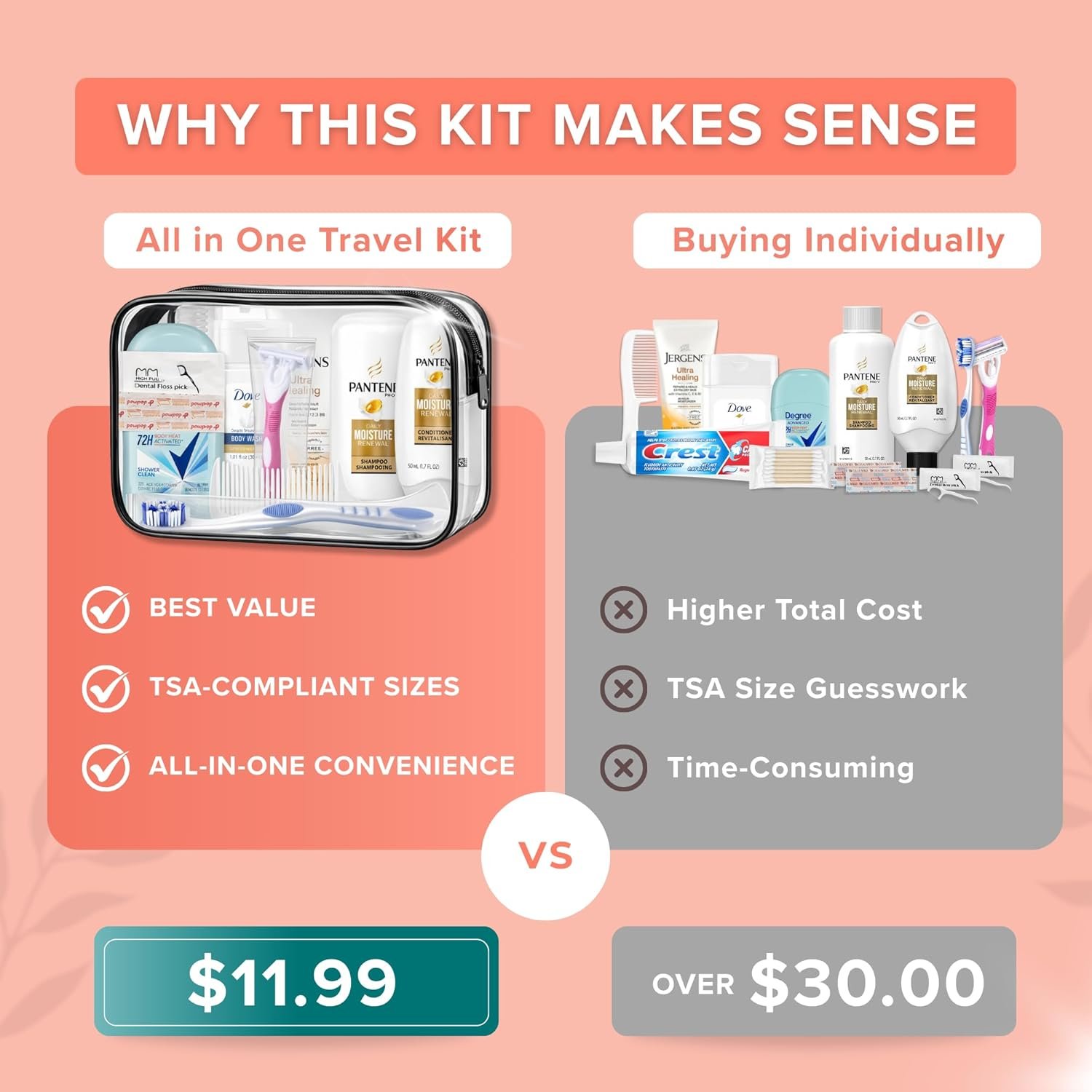 TrekTote Travel Essentials Kit For Women – 15 Piec... - Image 5