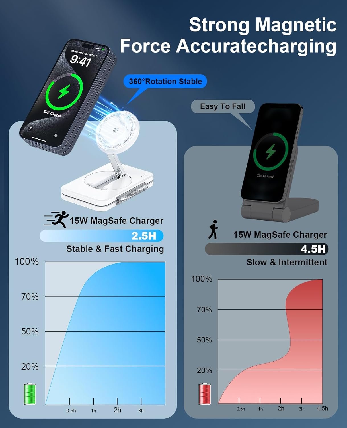 3 in 1 Magnetic Wireless Charger for Apple Multipl... - Image 6