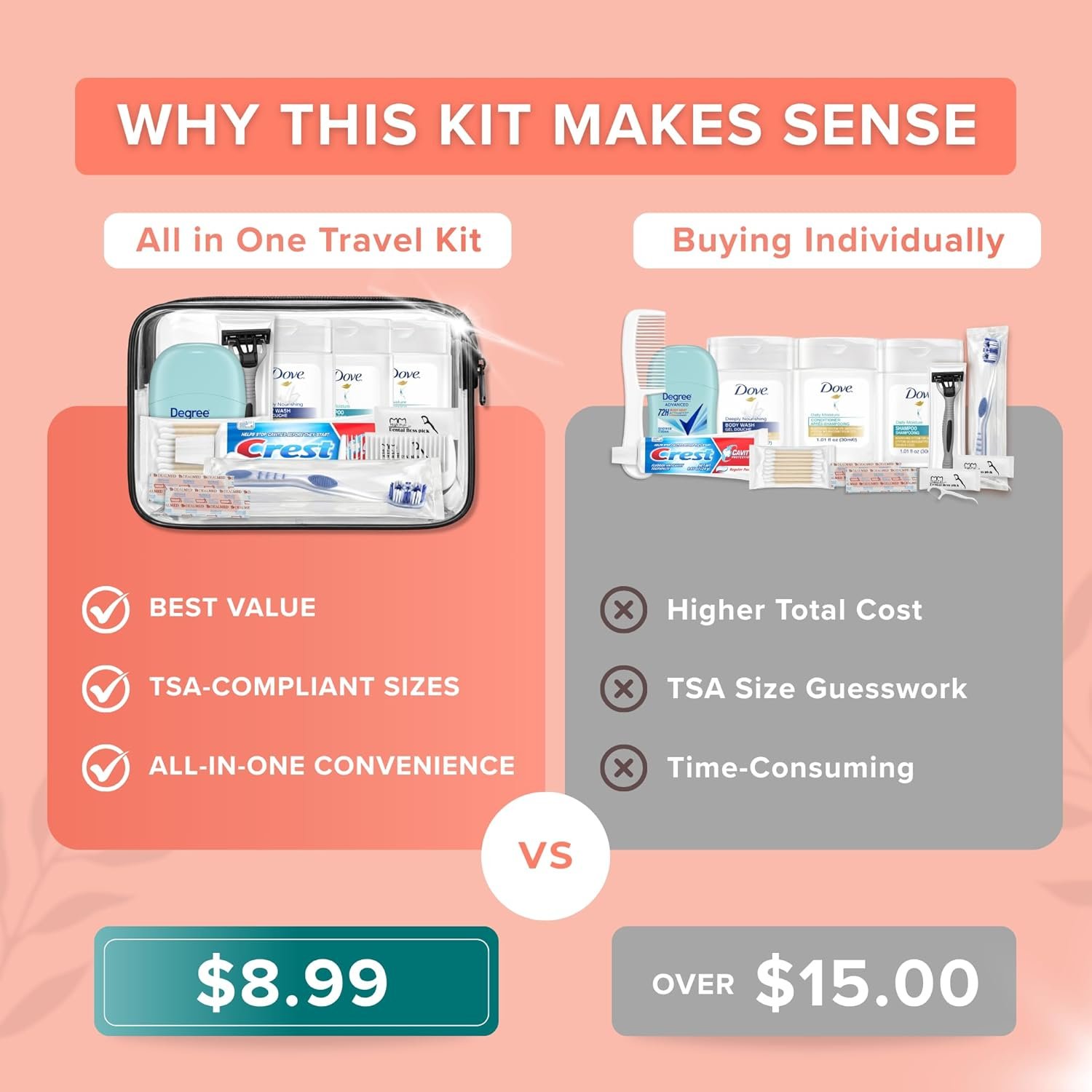 Trektote 12-Piece Women’s Travel Hygiene Kit with ... - Image 5