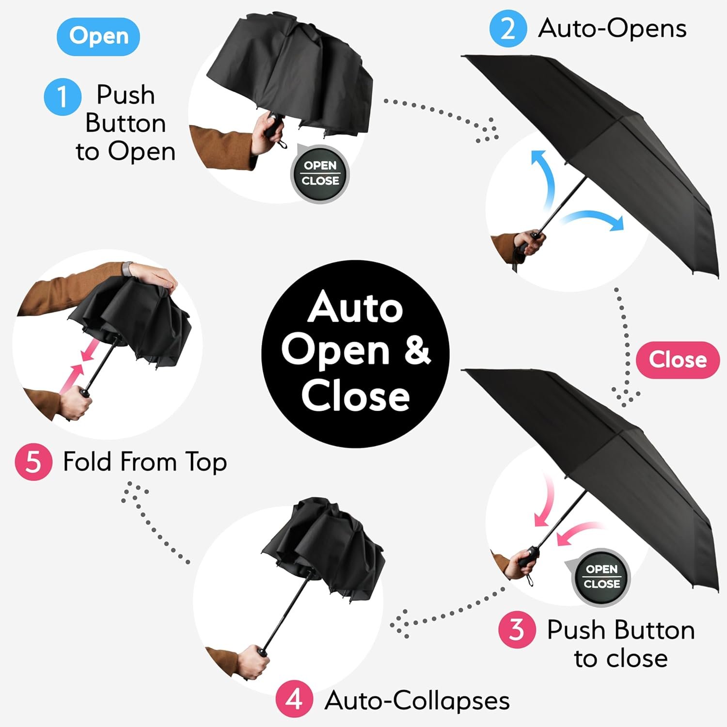 TUMELLA Strongest Windproof Travel Umbrella (Compa... - Image 7