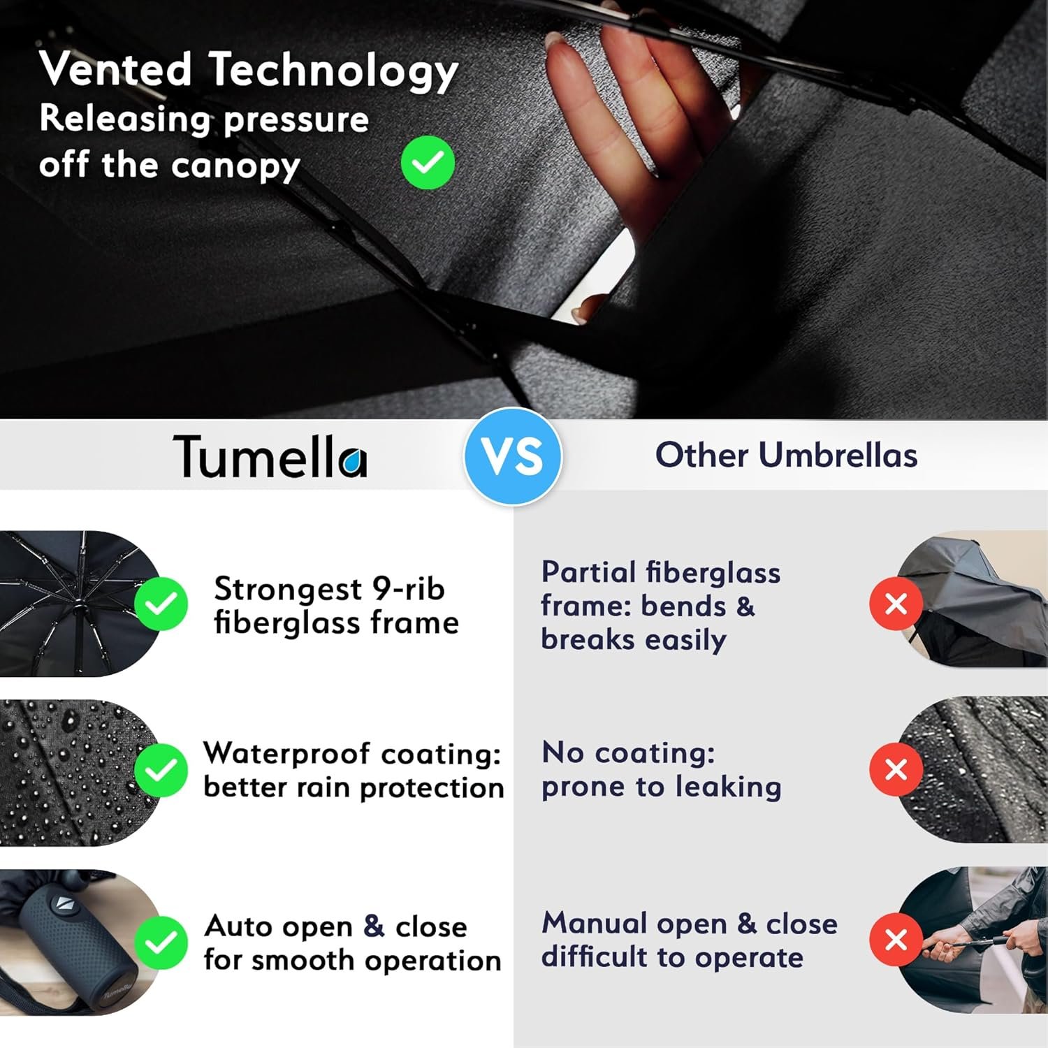 TUMELLA Strongest Windproof Travel Umbrella (Compa... - Image 5