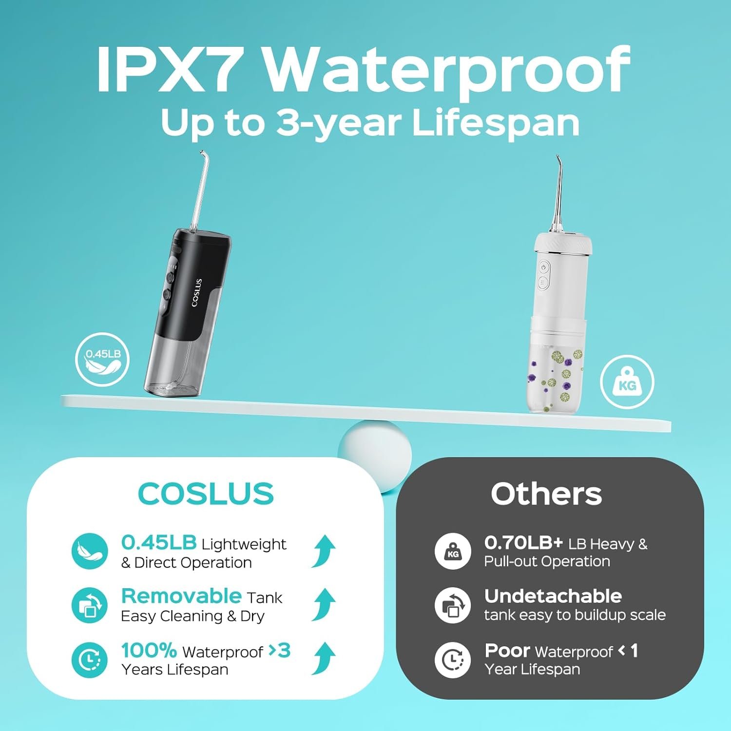 COSLUS T40 Mini Water Flosser for Travel, Portable... - Image 4