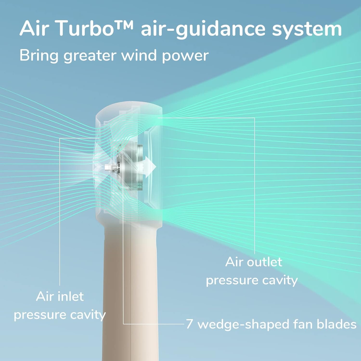 JISULIFE Portable Handheld Turbo Fan Rechargeable ... - Image 5