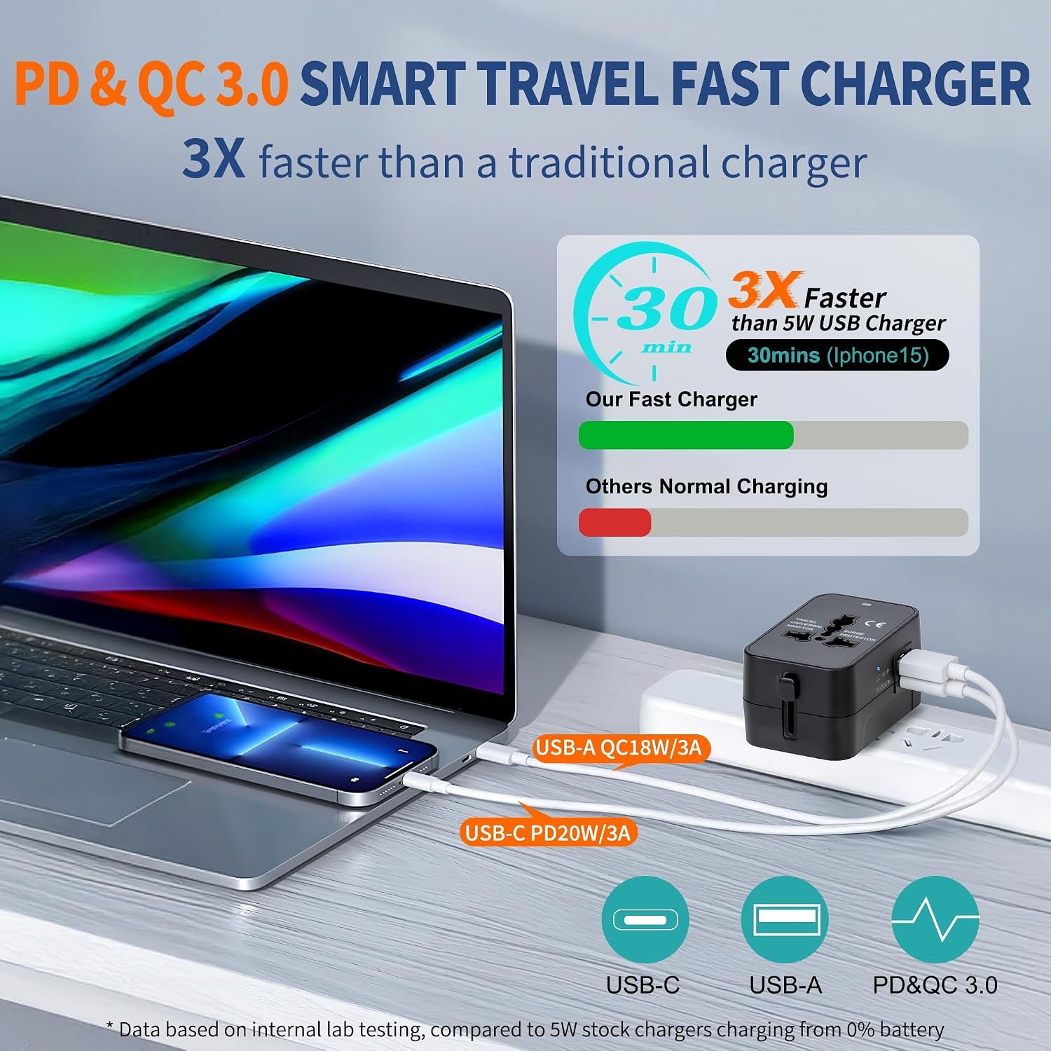 Universal Travel Adapter USB C, All in One Worldwi... - Image 3