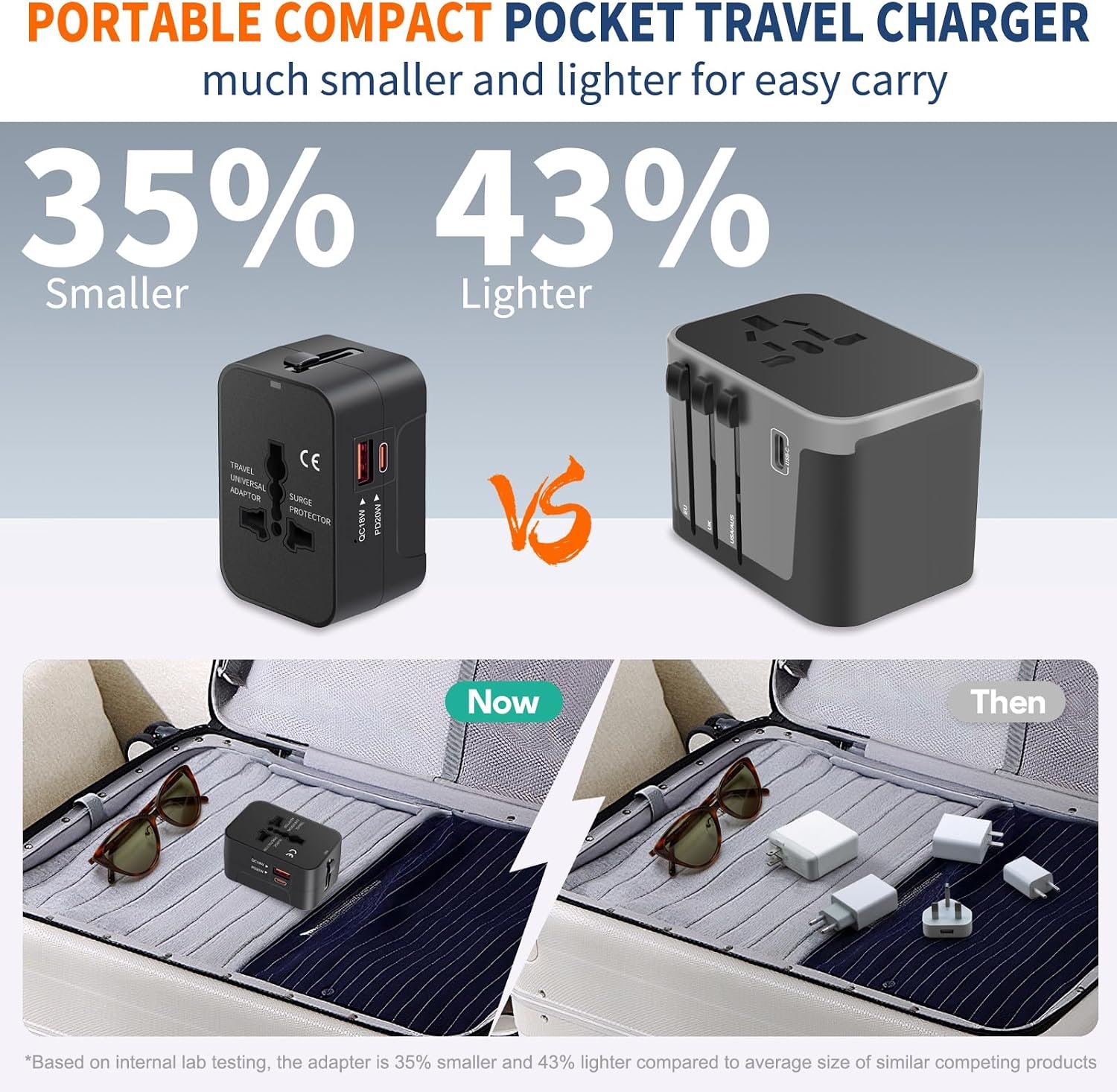 Universal Travel Adapter USB C, All in One Worldwi... - Image 6