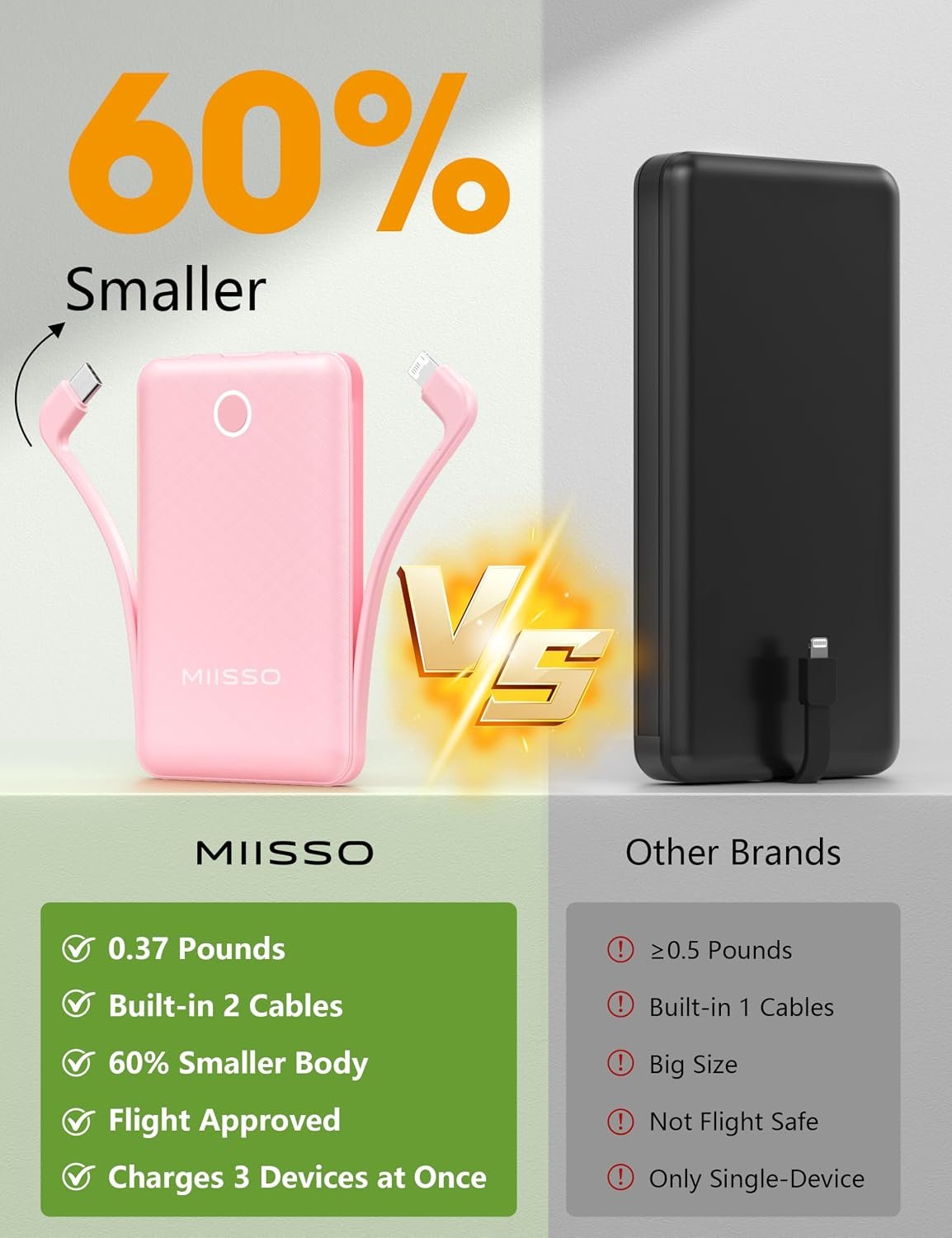 miisso 10000mAh Mini Portable Charger with Built i... - Image 3