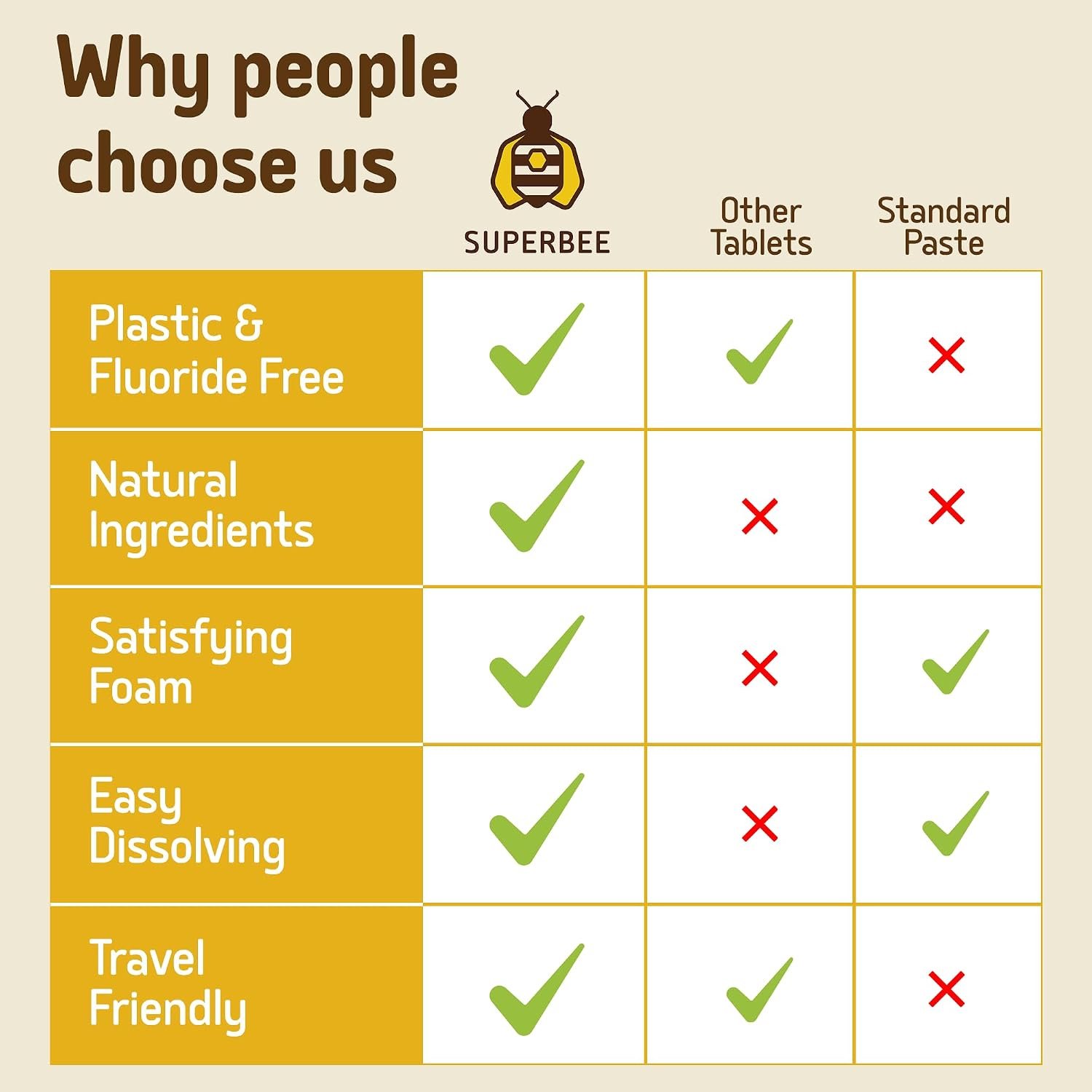 SuperBee Dentos Toothpaste Tablets 150 Tabs Fluori... - Image 8