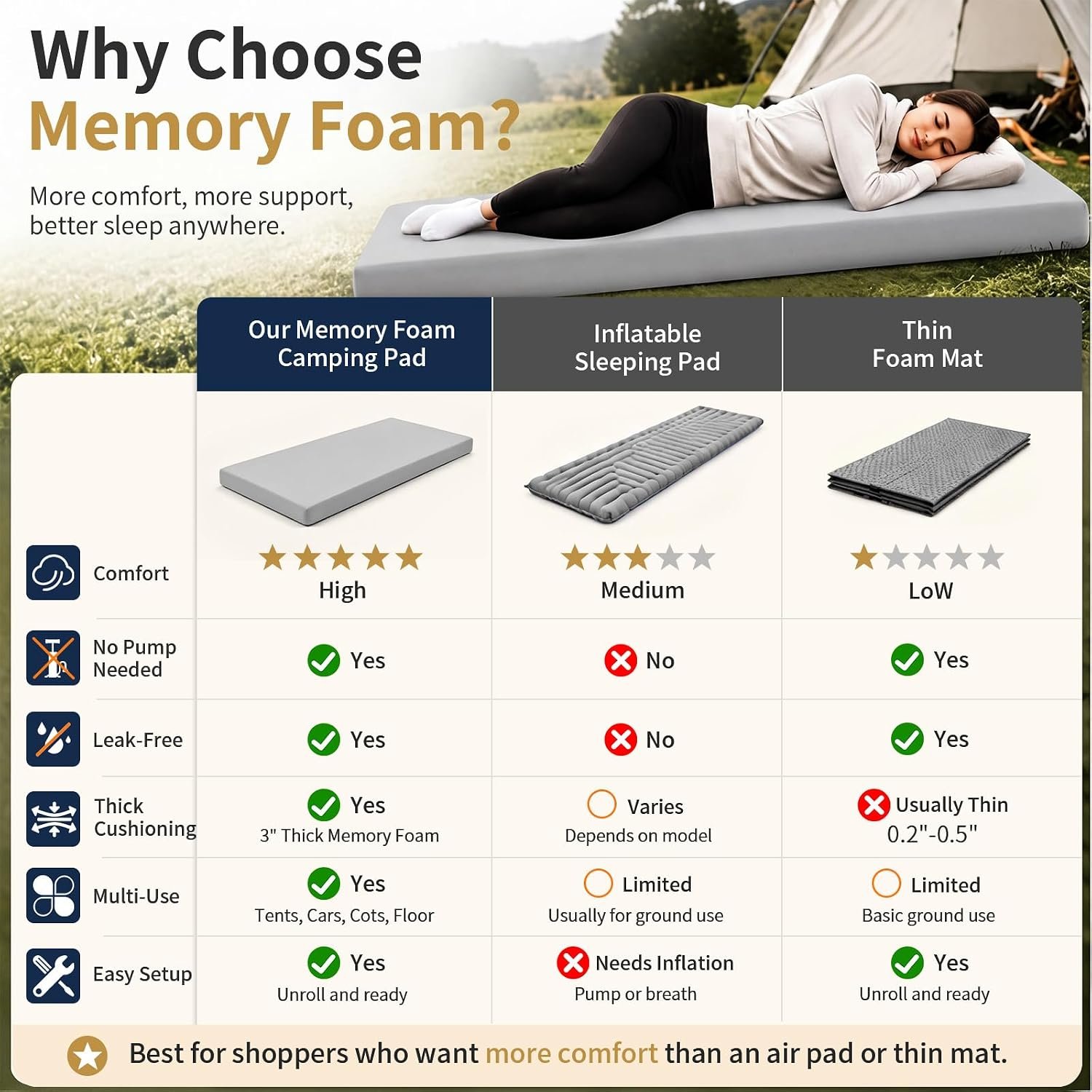 CYMULA Memory Foam Camping Mattress Pad,Sleeping P... - Image 4